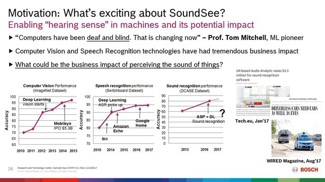 Tech Takeover: Equipment Condition Monitoring with Acoustics and AI Part 1 смотреть онлайн
