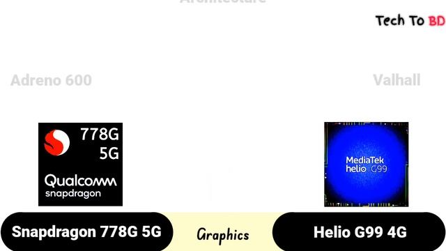 Snapdragon 778G Vs Helio G99 | What's A Better For New Generation ?