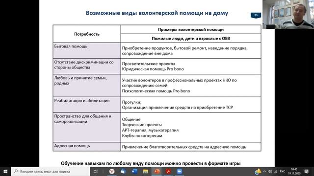 Организация и сопровождение деятельности волонтеров смотреть онлайн