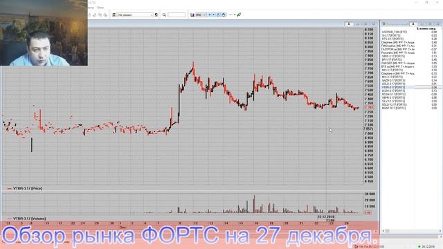 Обзор рынка на 27 декабря. смотреть онлайн