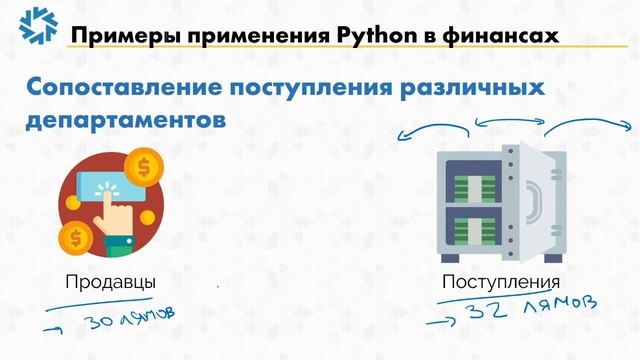 5 примеров применения Python в финансах (Часть 4) смотреть онлайн