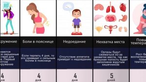 Что если долго не Какать (Если ешь, то не смотри)