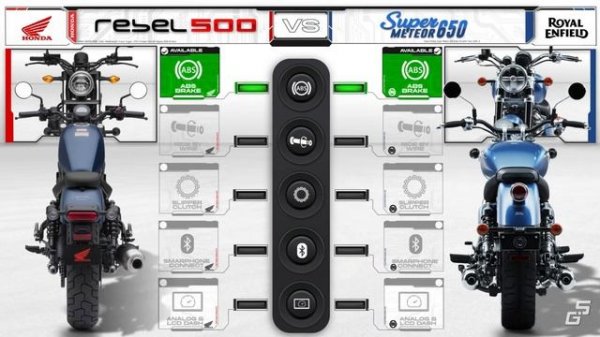 2023 Royal Enfield Super Meteor 650 vs Honda Rebel 500  ┃ Full Spec Comparison