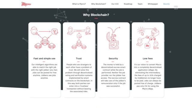 Mycro (MYO) Обзор от ICO Каталог смотреть онлайн