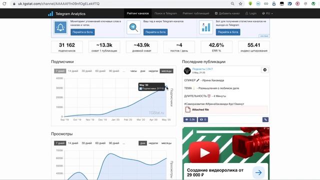 Как и где найти нужный Телеграм Канал? Мини обзор сервиса Tgstat.