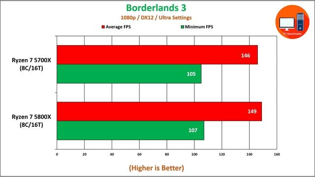 Ryzen 7 5700X vs Ryzen 7 5800X Benchmark смотреть онлайн