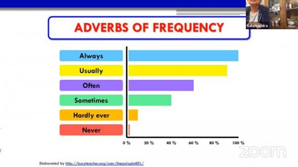 English Grammar Practice - Adverbs of Frequency