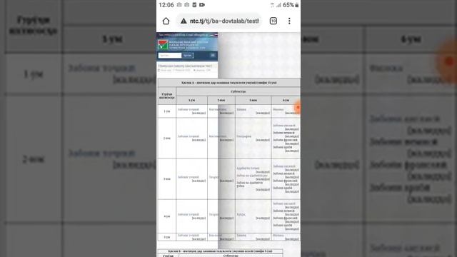 Маълумот дар бораи Кластери 1- ум смотреть онлайн