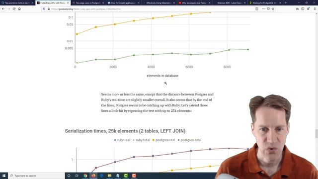 Scaling Postgres Episode 97 Tips & Tricks | Faster APIs | Full Text Search | pgbouncer_fdw смотреть онлайн