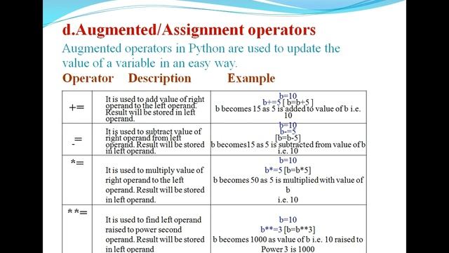 #python FOR BEGINNERS#python tutorial#PYTHON operator#Type of Operator#Augmented/Assignment operato смотреть онлайн
