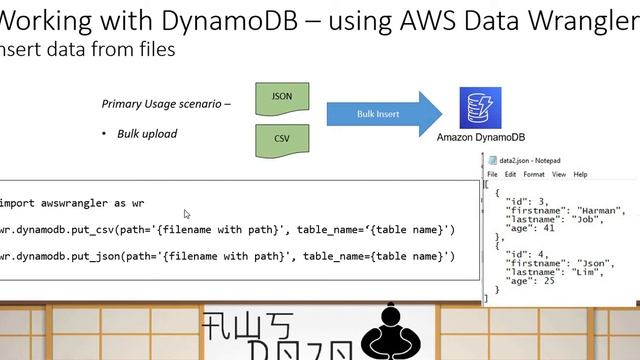 AWS Tutorials - AWS Data Wrangler Series - Part4- Working with Amazon DynamoDB смотреть онлайн