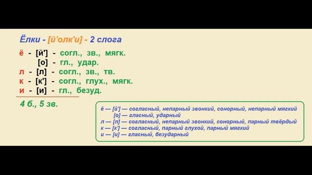 Звуко – буквенный (фонетический) разбор к слову ЁЛКИ смотреть онлайн