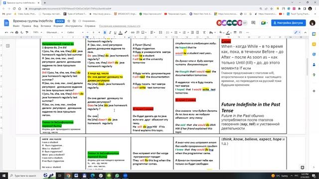 Теория  Present Simple (Present Indefinite)