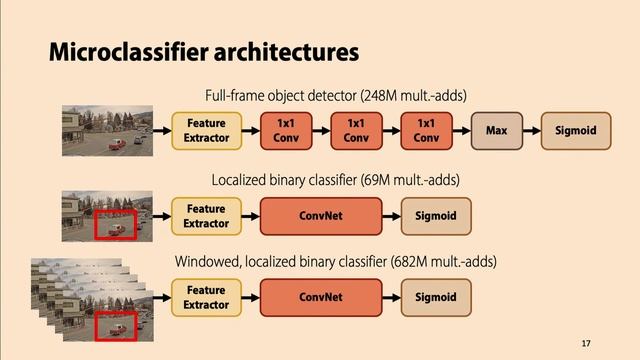 SysML 19: Christopher Canel, Scaling Video Analytics on Constrained Edge Nodes смотреть онлайн