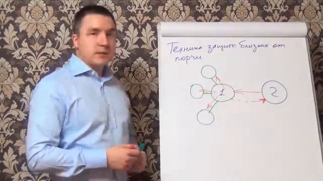 Техника защиты близких — молитвы от порчи и колдовства смотреть онлайн