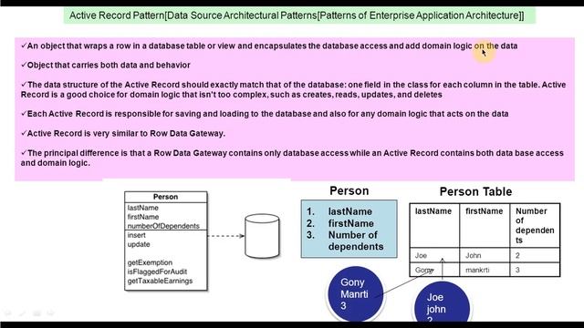 Active Record Design Pattern смотреть онлайн