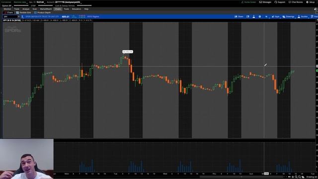 I Called The Bottom On $SPY Using THIS Strategy // Full Break Down смотреть онлайн