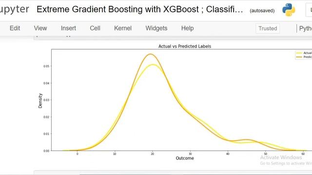 Extreme Gradient Boosting with XGBoost ; Classification & Regression смотреть онлайн