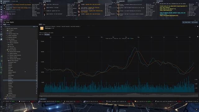 EVE Online - moon ores and moon raw materials market смотреть онлайн