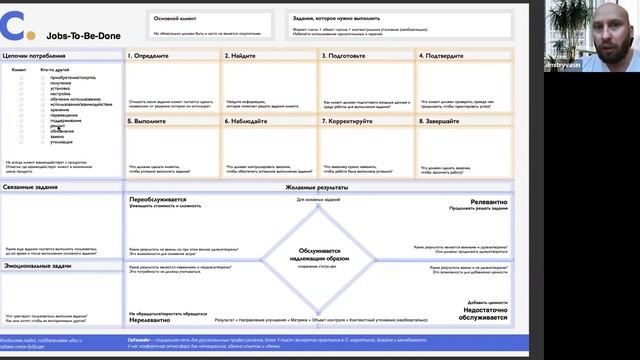 Bootcamp: Урок №4 Jobs To Be Done / Job Stories