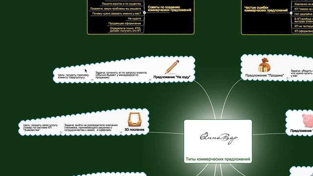 коммерческие предложения: основные виды и ошибки смотреть онлайн