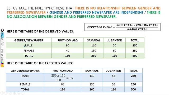 Class 9 - Chi-Square Test of Hypothesis (Chapter 6) | Business Statistics in Bangla смотреть онлайн