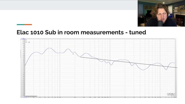 Хороший бюджетный Subwoofer для музыки? (Budget sub Elac 1010) смотреть онлайн
