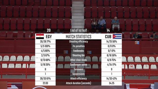 EGYPT vs CUBA (U21 Handball World Championship) смотреть онлайн