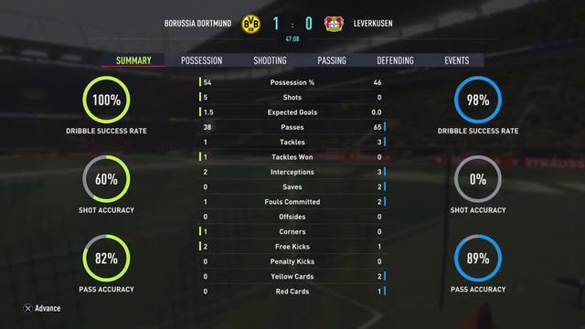 BORUSSIA DORTMUND vs. BAYER LEVERKUSEN | BUNDESLIGA | FIFA 22 (FULL GAMEPLAY) смотреть онлайн