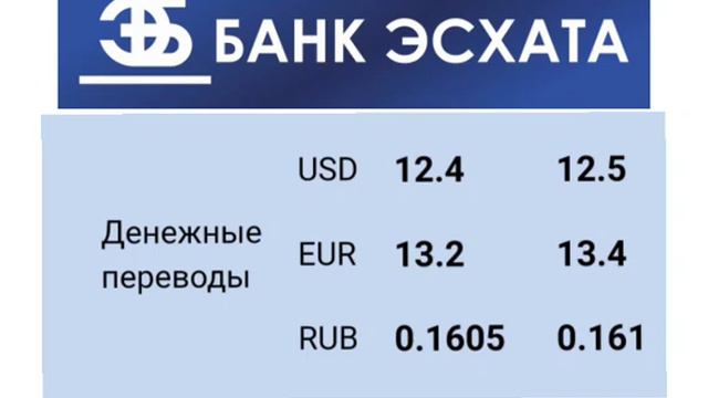 Курсхои имруза 24 апрель Доллар Евро Рубль Сомони