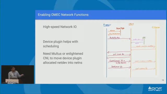OMEC in a Kubernetes Orchestrated Environment - Saikrishna Edupuganti, Intel - ONF Connect 19 смотреть онлайн