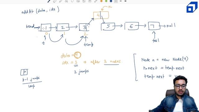 Linked List in Data Structure Tutorial 2023 | Singly & Doubly Linked List | DS Algo | @SCALER смотреть онлайн