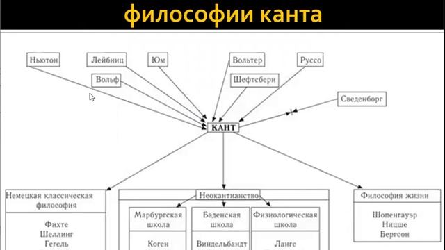 Немецкая классическая философия: Кант и Фихте смотреть онлайн