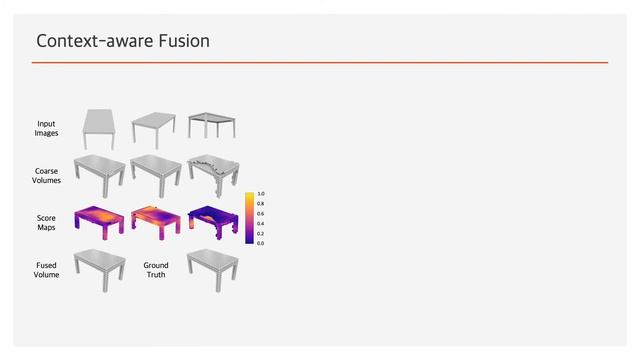 Pix2Vox: Context-aware 3D Reconstruction from Single and Multi-view Images смотреть онлайн