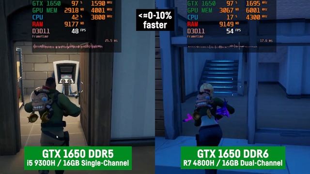 GTX 1650 vs GTX 1650 - Worst Case vs. Best Case! смотреть онлайн