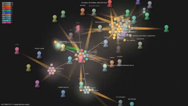 AUTOMATIC1111/stable-diffusion-webui - Gource visualisation смотреть онлайн