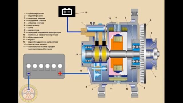 Урок 45 Техническое устройство и обслуживание автомобиля Назначение, устройство смотреть онлайн