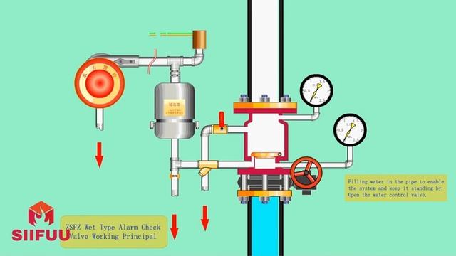 Alarm Check Valve Working Principle