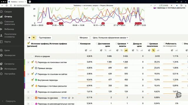 Яндекс Метрика: зачем бизнесу аналитика смотреть онлайн