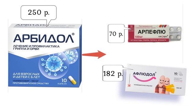 Аналоги противовирусных препаратов и иммуномодуляторов.