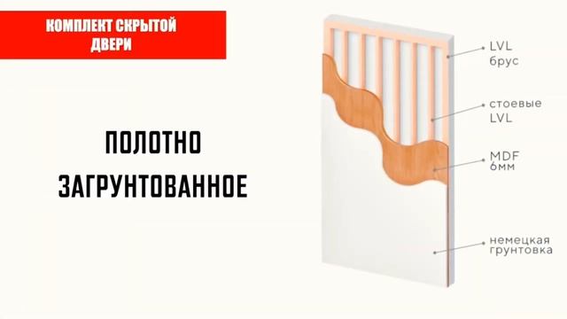 Скрытая дверь под подкраску и обои от INVISIBLE DOOR смотреть онлайн