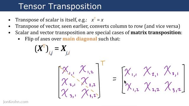 Tensor Transposition — Topic 11 of Machine Learning Foundations смотреть онлайн
