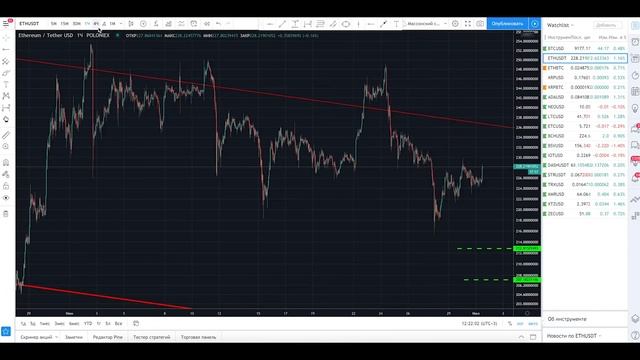 Таймфрейм для новичка: 5m, 1h, 1D.