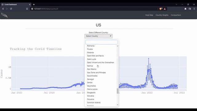 Covid Dashboard | Plotly | Django | HighCharts смотреть онлайн
