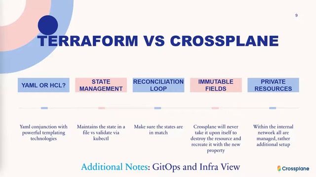 What is Crossplane and its benefits | Terraform vs Crossplane | Infrastructure as a Code смотреть онлайн