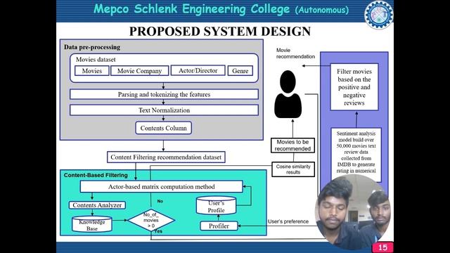 Movie Recommendation System by Ensembling Actor based and Review Sentiments смотреть онлайн