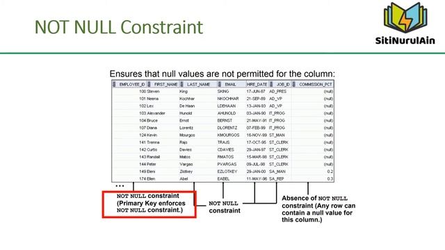 Using DDL statements to create and manage tables смотреть онлайн