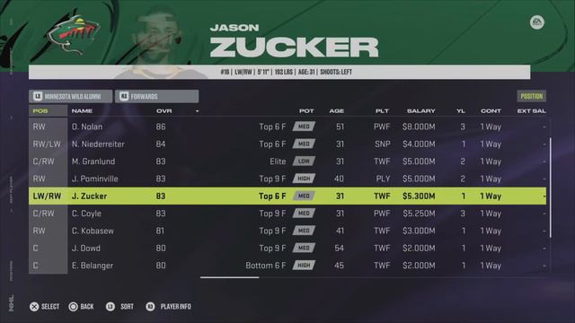 NHL 24 Ratings Review - NHL Alumni