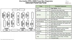 Kia Avella (1994-2000) Fuse Box Diagrams