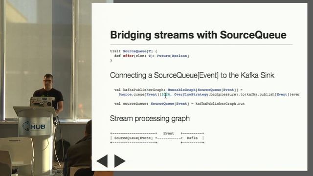 Web Sockets to Kafka with Akka Streams - NE Scala смотреть онлайн